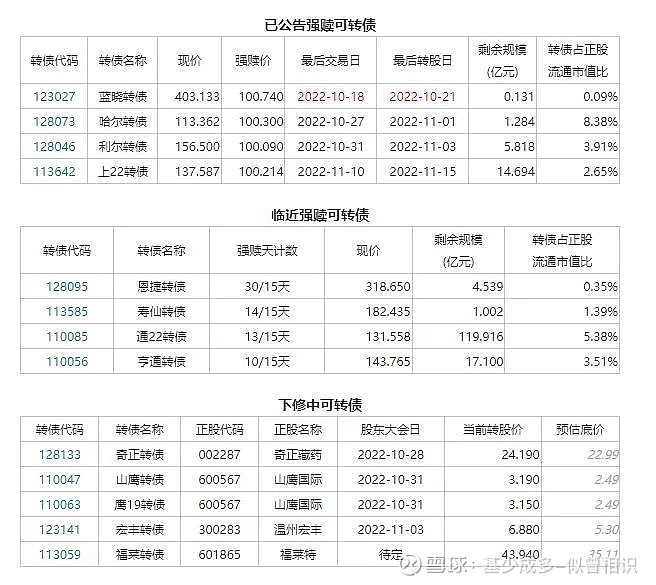 泓博医药：公司业务涉及减肥领域