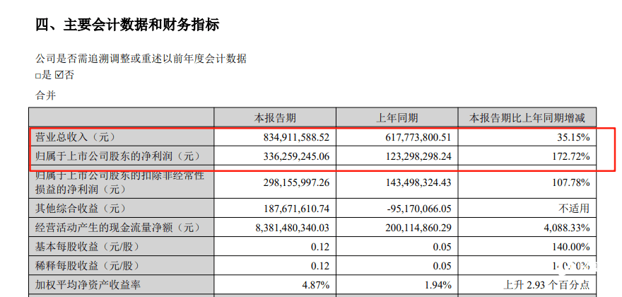 红旗连锁聘任谭柳为董秘:无上市公司董秘工作经验 此前任公司副总经理