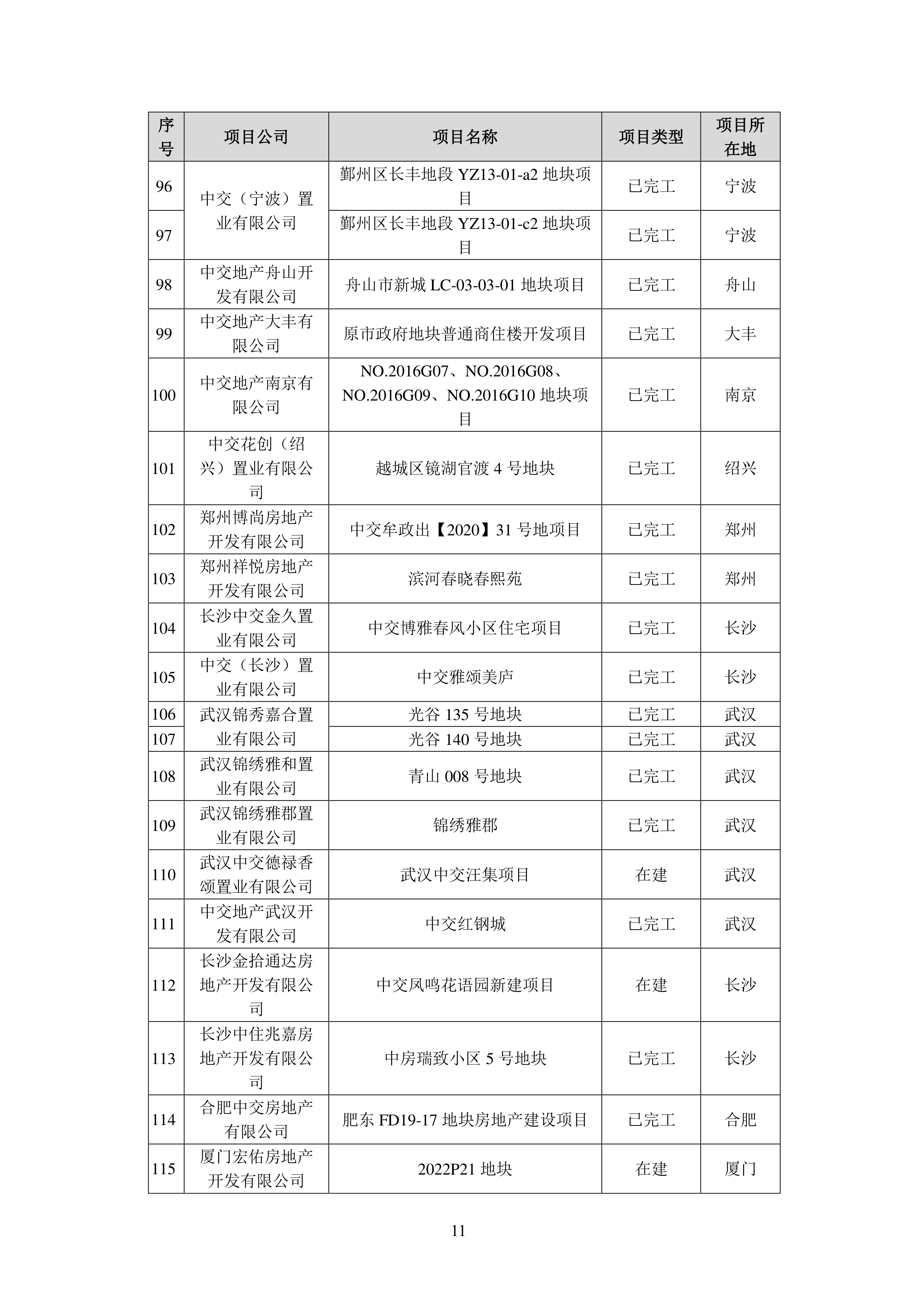 *ST双成：今年公司所有集采项目均为续标