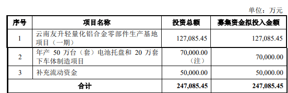 友升股份上市后遭机构抛售股价连跌