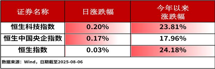 9月24日参与两融交易的投资者数量为50.07万名，环比减少2.08万名