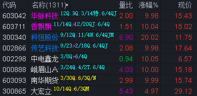 中电鑫龙录得4天3板