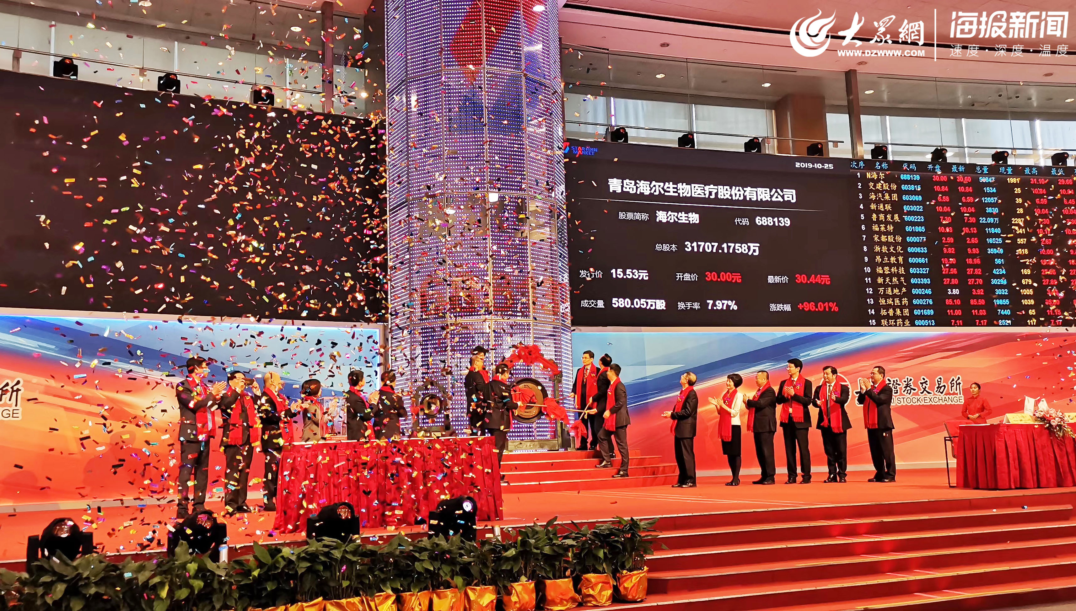 N联合动今日上市 开盘上涨174.04%