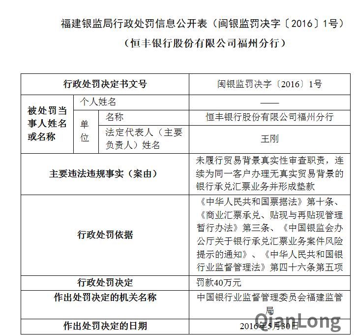 恒丰银行因多业务违规遭6150万元重罚
