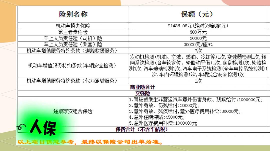 人保车险   品牌优势——快速了解燃油汽车车险,拥有“如意行”驾乘险，出行更顺畅！_2025年玻璃产业：节能低碳引领变革，深加工与绿色建材迎来新机遇
