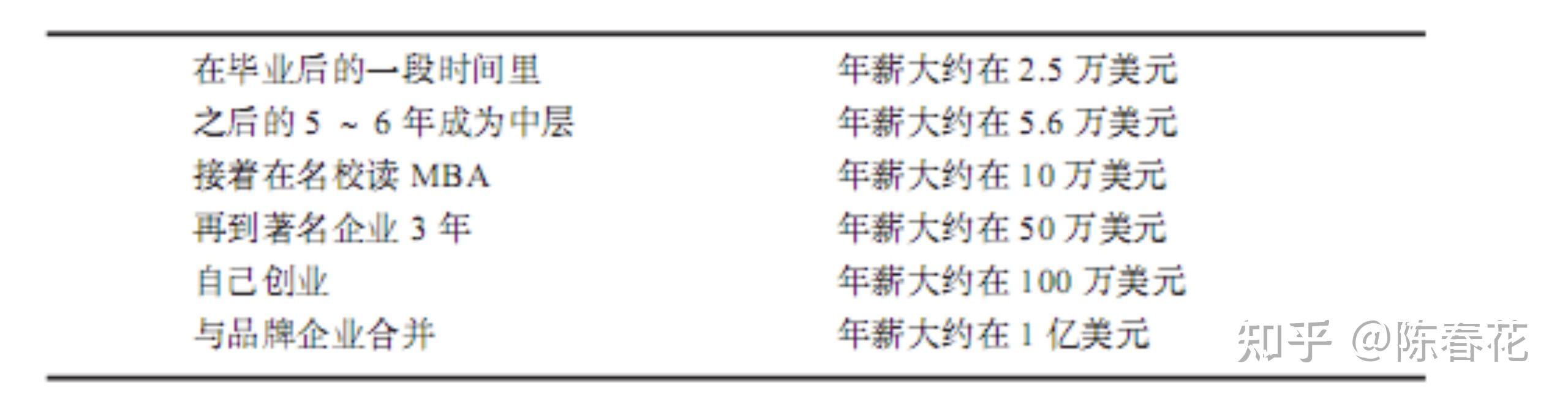 陈春花:真正的“管理控制”,管目标而非管人
