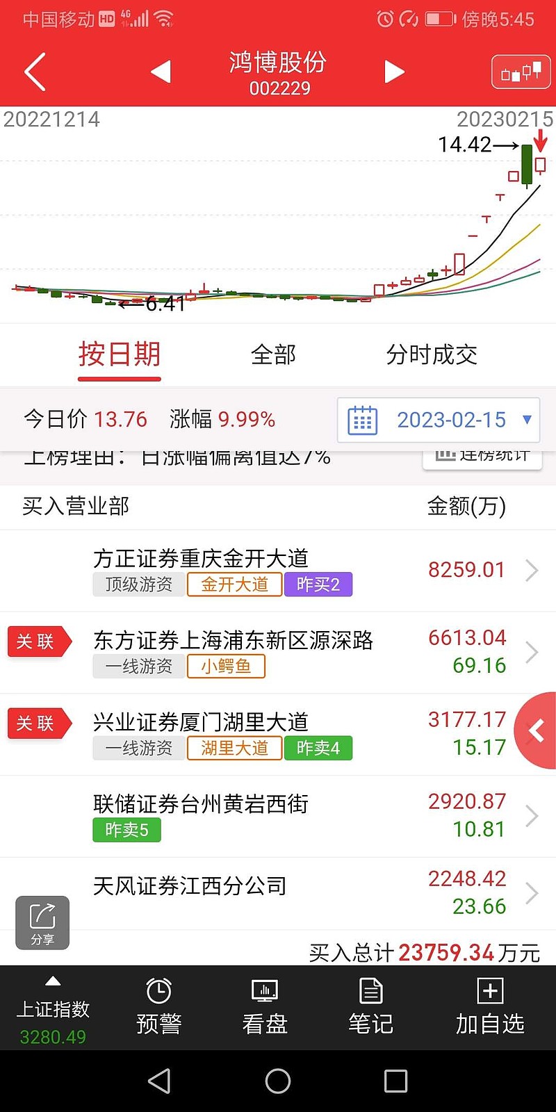 浪潮信息9月25日龙虎榜数据