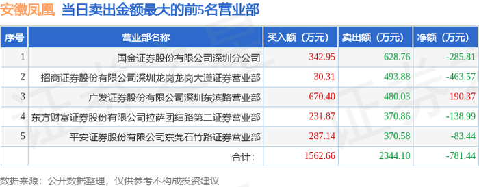大龙地产龙虎榜数据（9月25日）