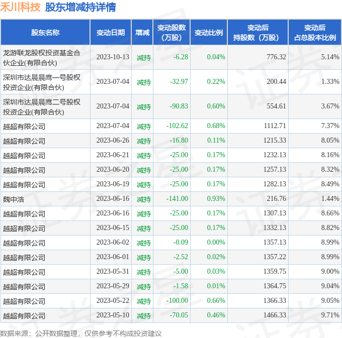 晶品特装大宗交易成交1097.09万元