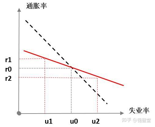 当美元降息“鸽声”回荡，什么资产会受益？
