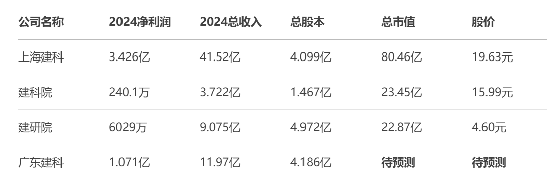 广东建科（301632）新股概览，8月1日开始网上申购