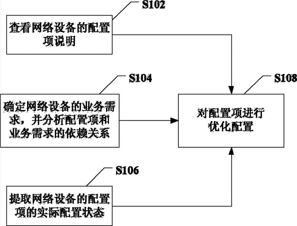 中国电信获得发明专利授权：“固移结合的网络通信系统及方法”