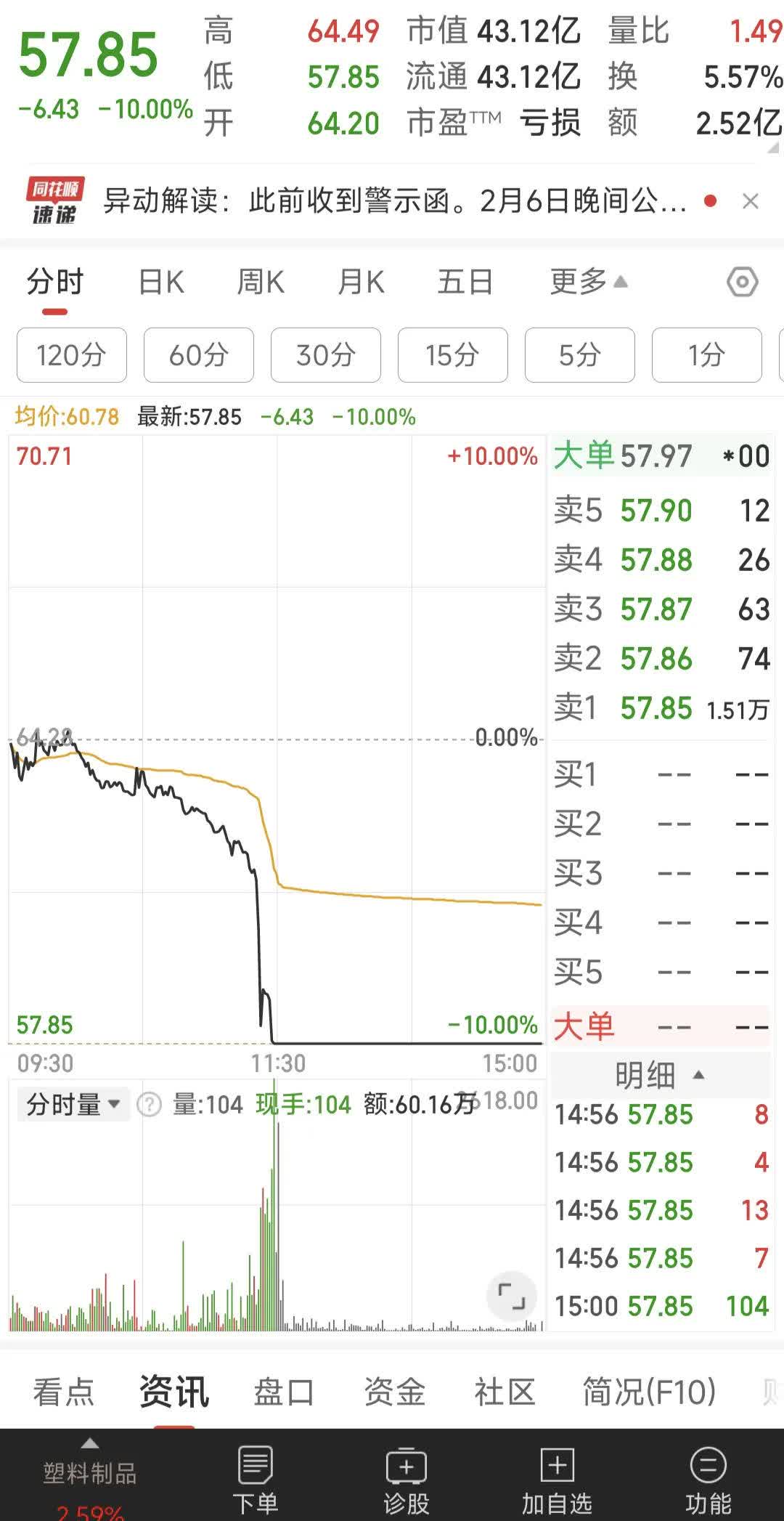 今日7只A股跌停 传媒行业跌幅最大