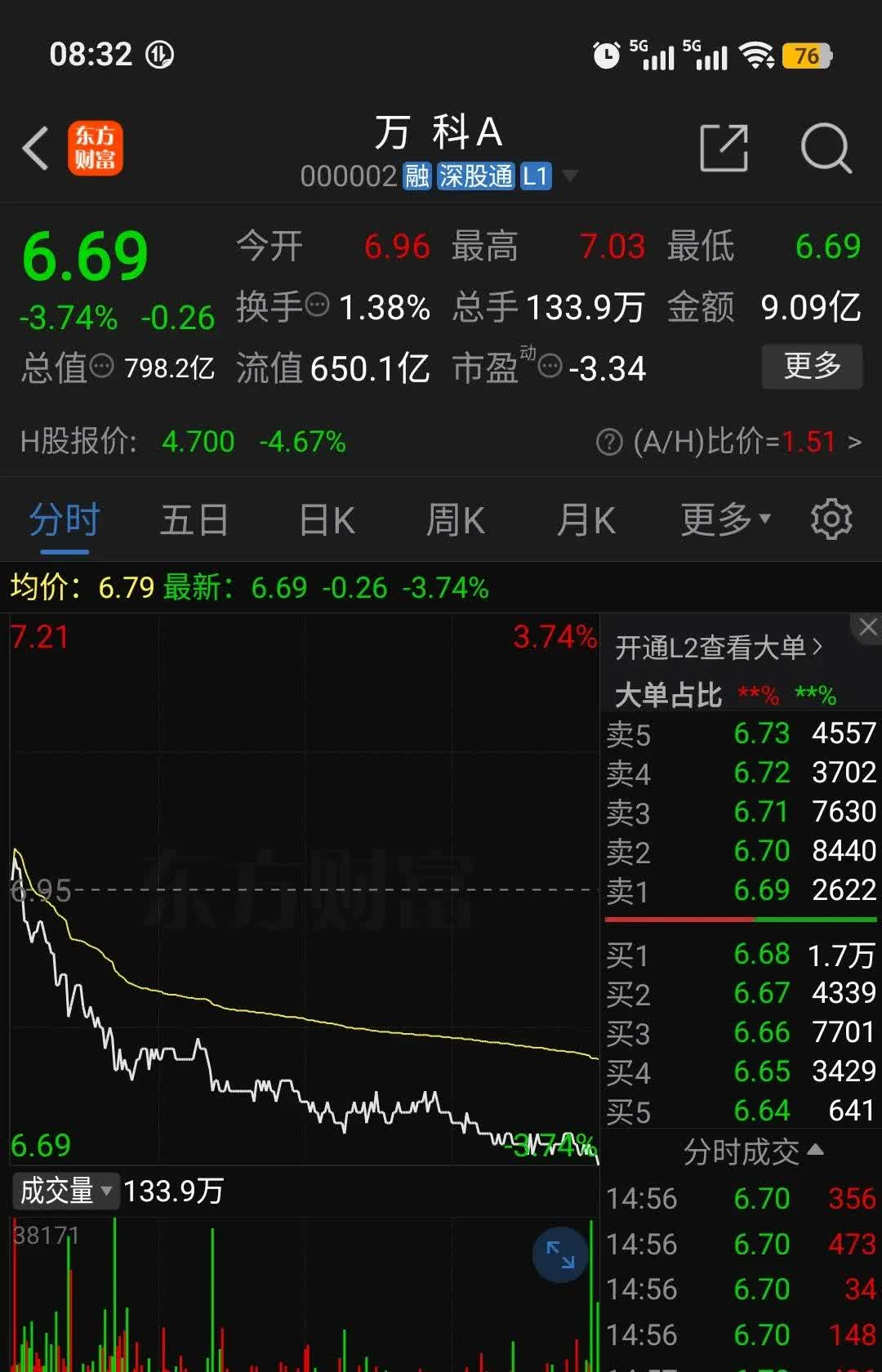 今日7只A股跌停 传媒行业跌幅最大
