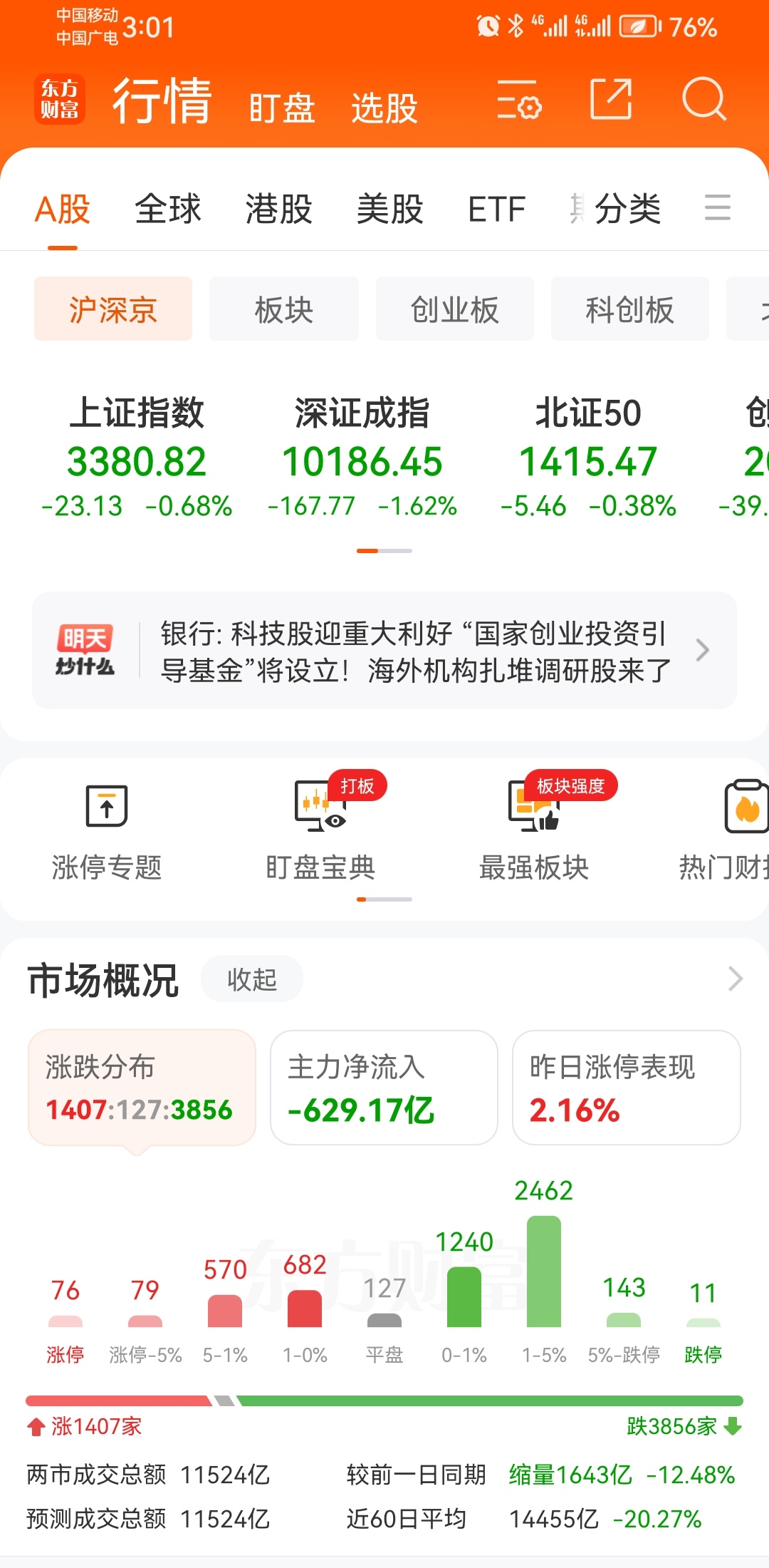 今日7只A股跌停 传媒行业跌幅最大