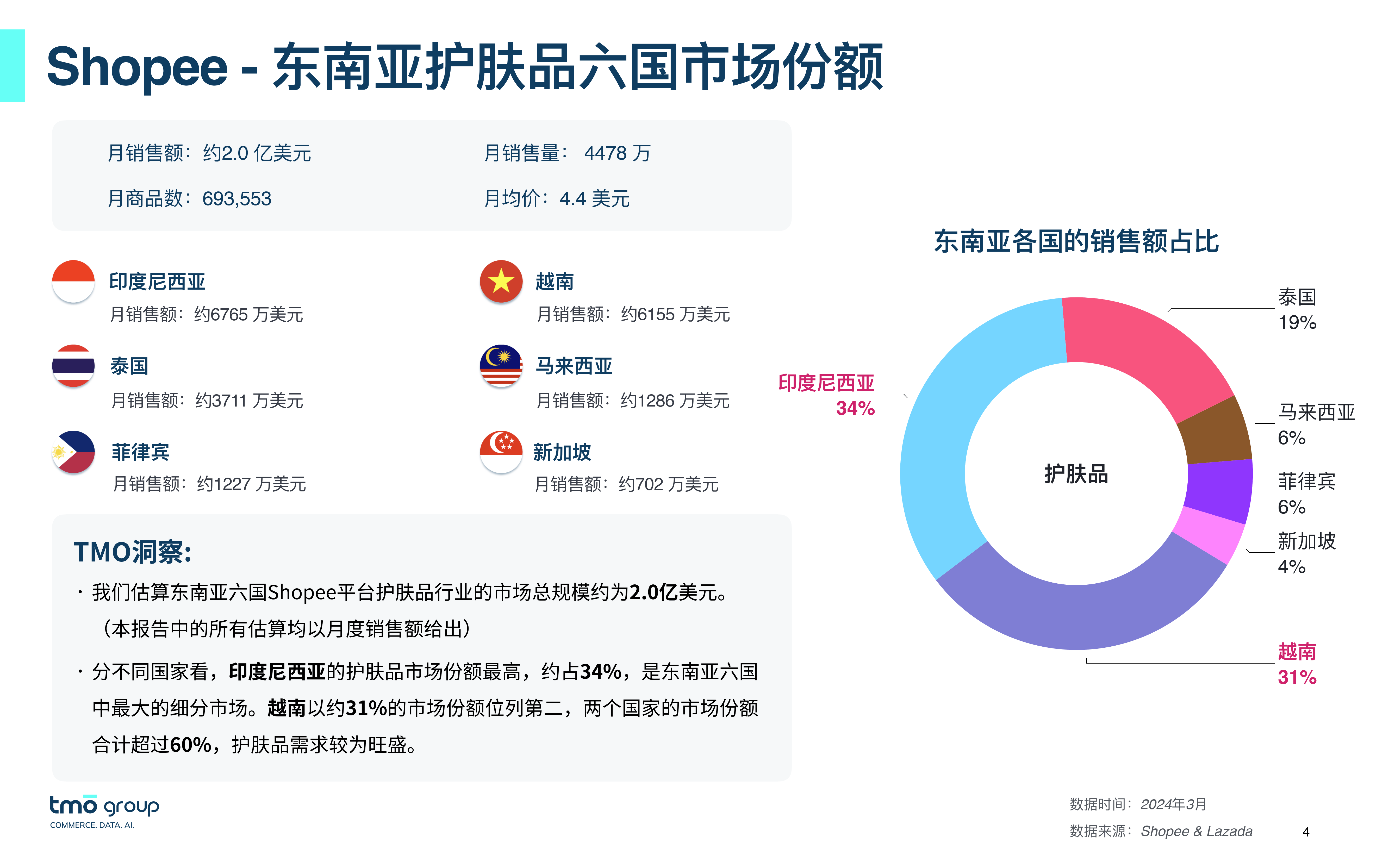 东南亚电商Lazada已与天猫完成系统打通 为商家增加5个海外市场