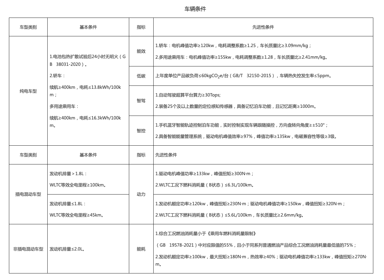 广州发放3亿元汽车消费补贴，最高5000元