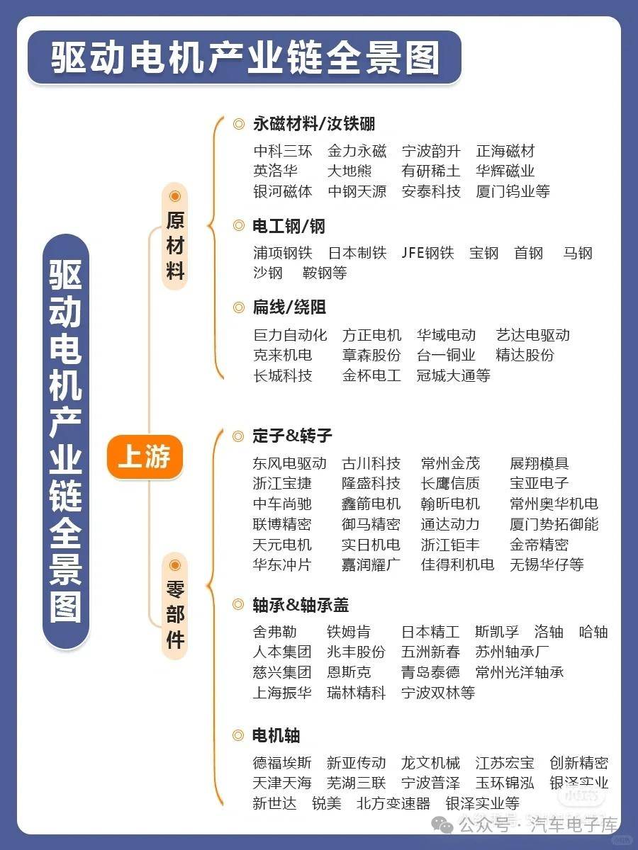 工业和信息化部：构建“整车―零部件”协作共赢发展生态