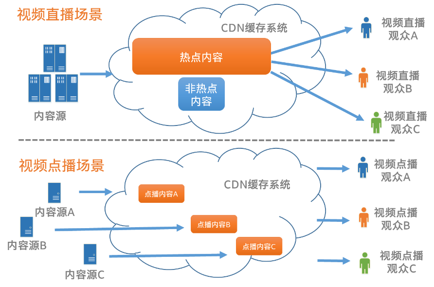 中国电信获得发明专利授权：“域名查询方法、装置、非易失性存储介质及电子设备”
