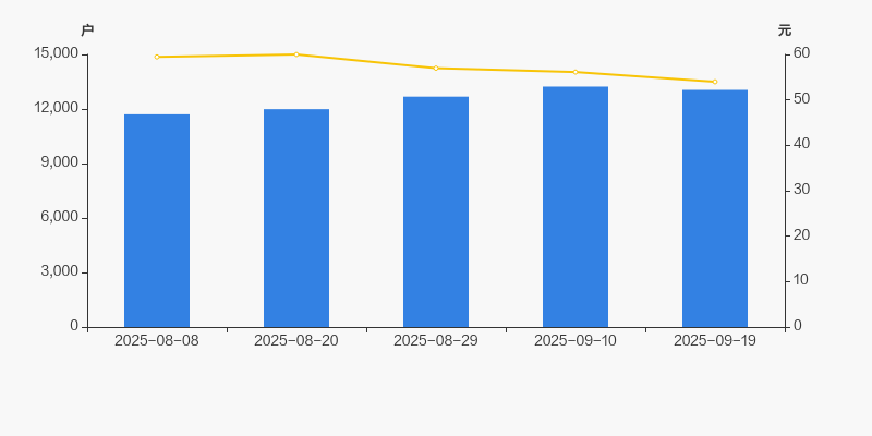 新铝时代：公司目前经营情况稳定