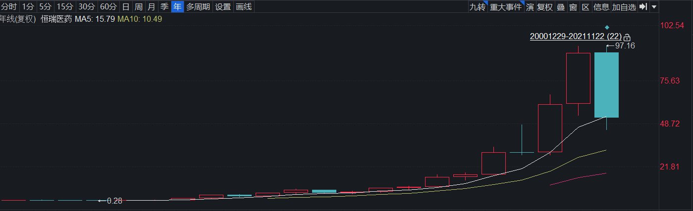 重塑A股价值逻辑 监管三巨头齐聚,释放深改强信号