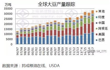 大豆概念涨1.02%，主力资金净流入5股