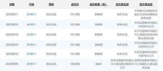 百普赛斯现2笔大宗交易 总成交金额6015.90万元
