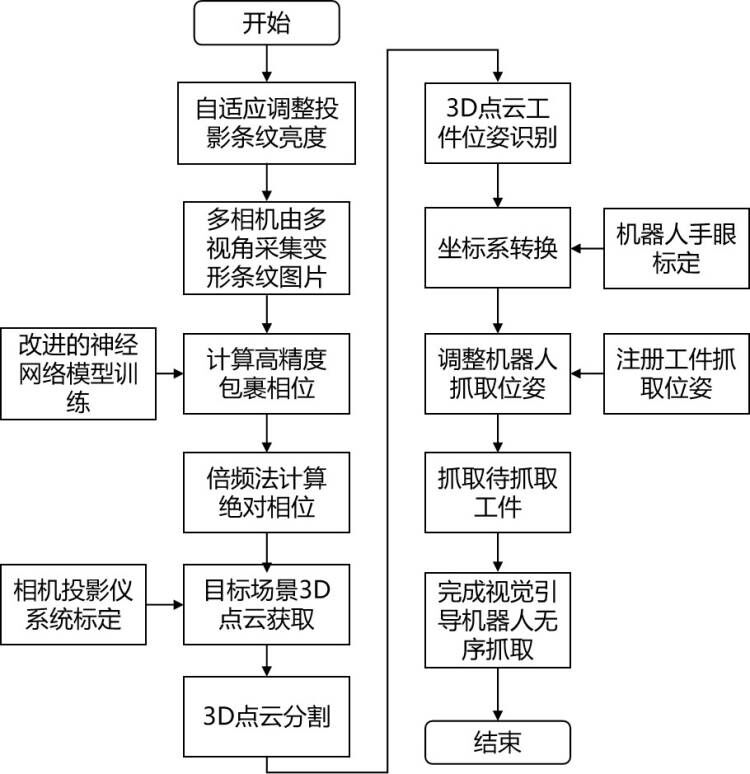 寒武纪获得发明专利授权：“执行神经网络模型的数据处理装置、方法及相关产品”
