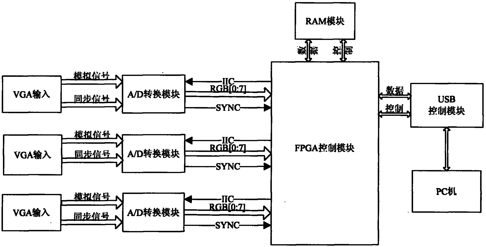 中国电信获得发明专利授权：“一种同时基于图像、视频和文本内容对文档相似性进行判断的方法”