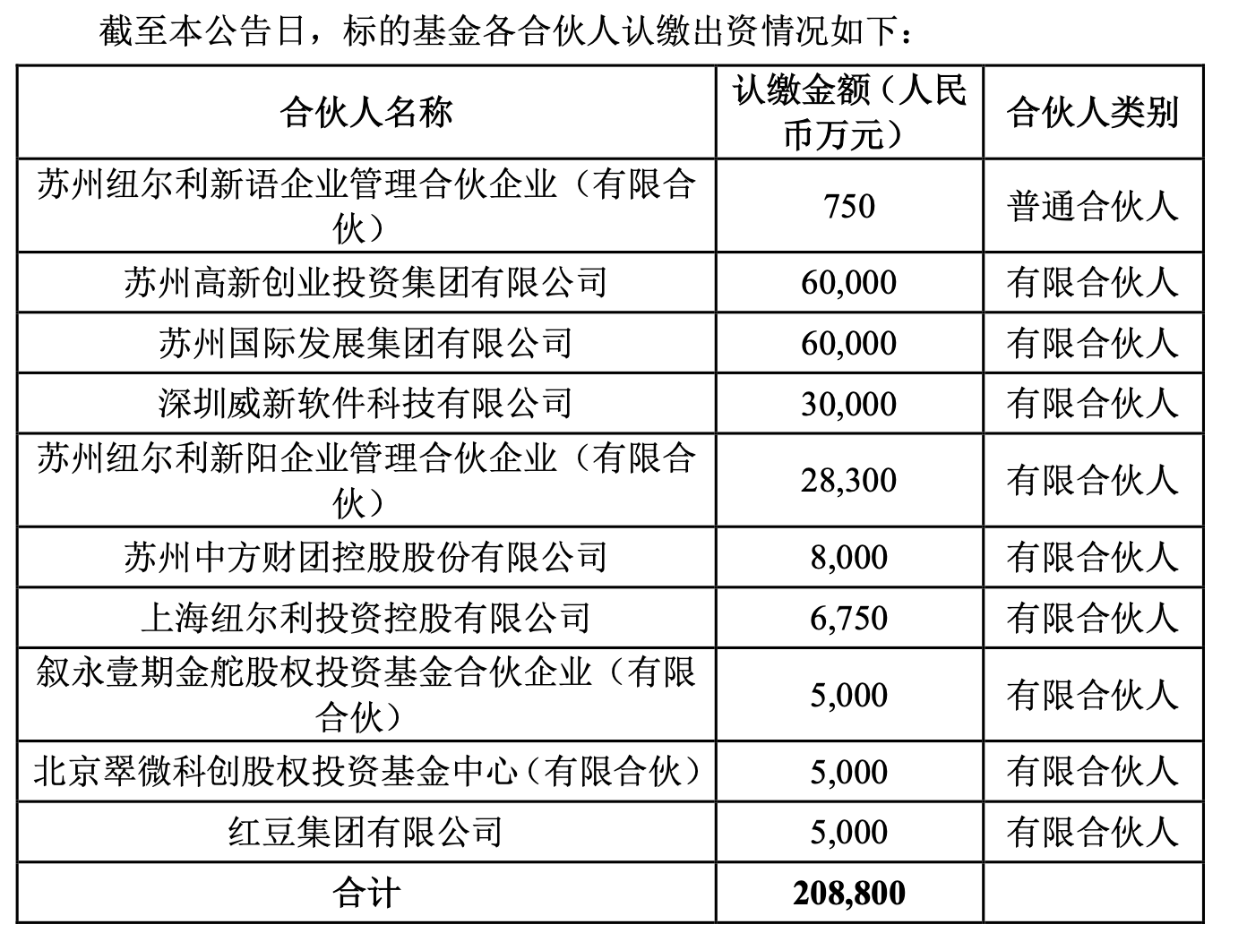 网达软件:拟3000万元参设基金 后者投资能源院核聚变产业链项目