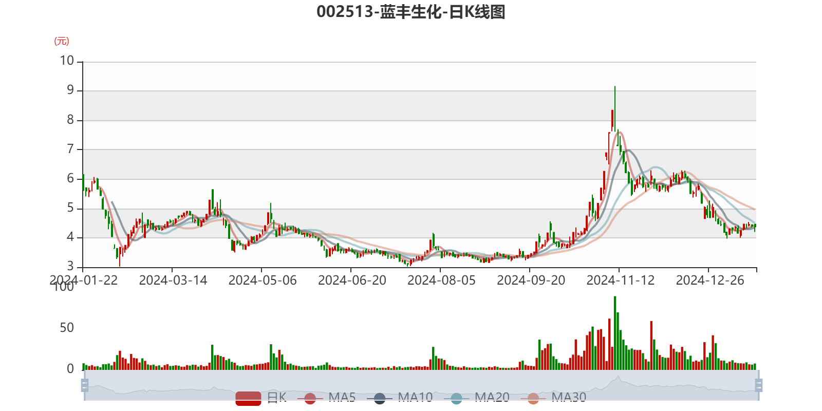 丰倍生物冲击IPO,专注于地沟油再利用领域,净利润连续两年下滑