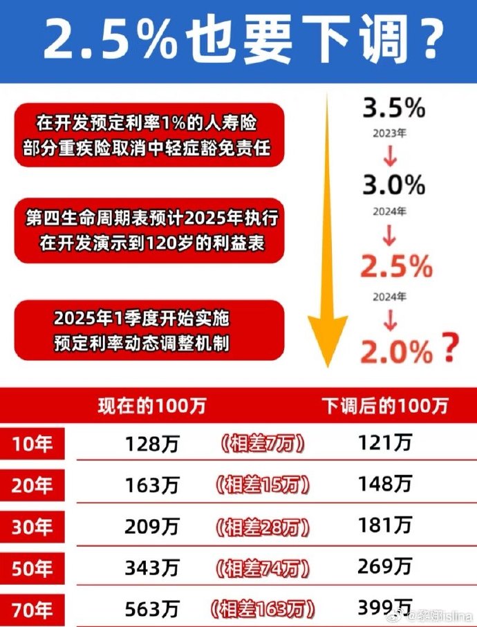 人身险强劲增长！8月保费增超47%