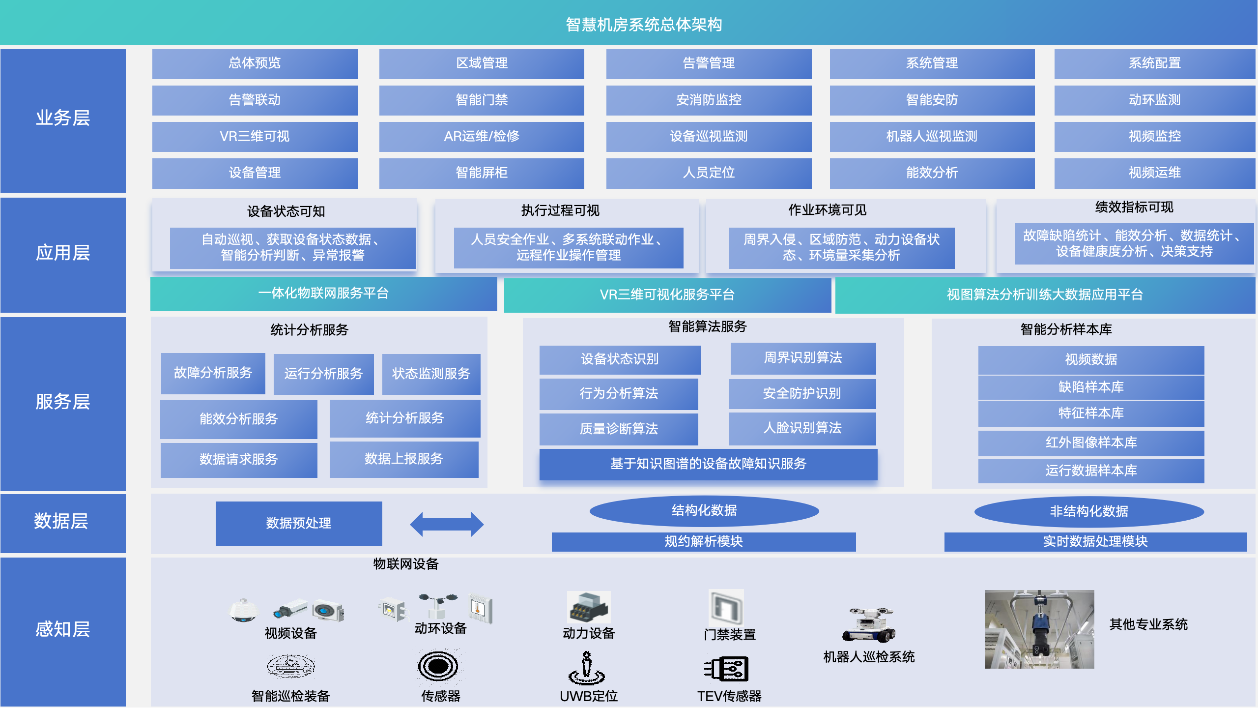 中国电信获得发明专利授权：“机房的环境控制方法及装置、机房的环境控制系统”