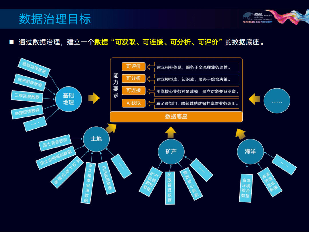 国家数据局：支持地方先行先试 激活数据要素价值