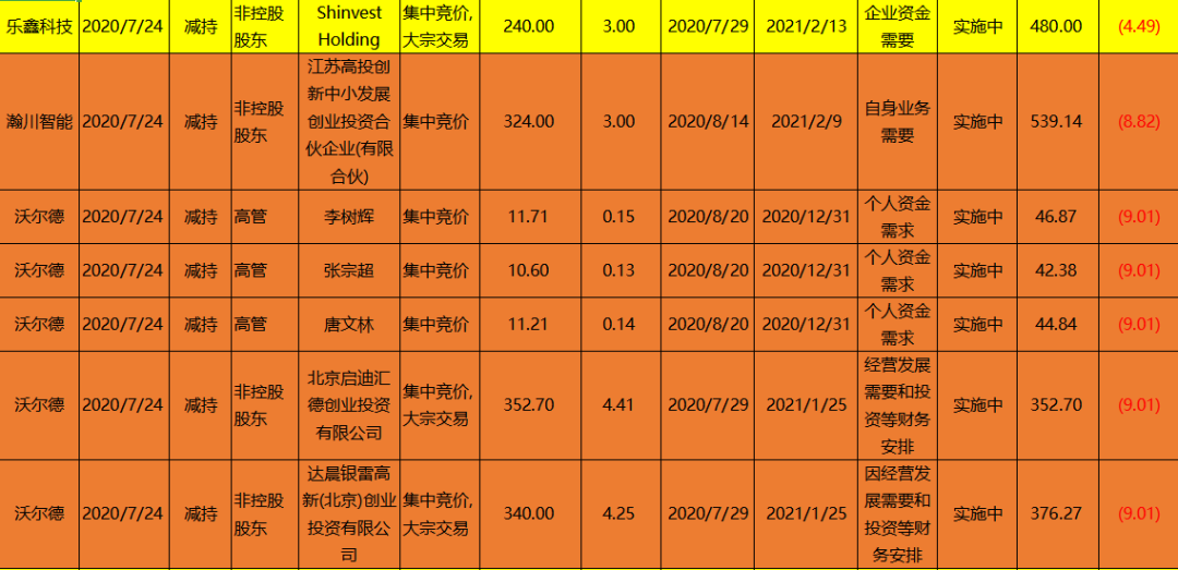中微公司现6笔大宗交易 总成交金额2.44亿元