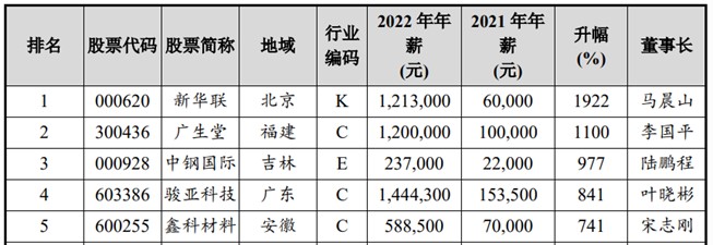 本周逾200家上市公司披露机构调研纪要 精智达接受逾百家机构调研
