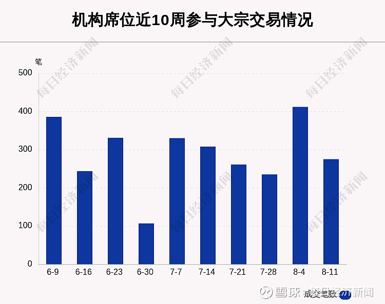 中微公司现6笔大宗交易 总成交金额2.44亿元
