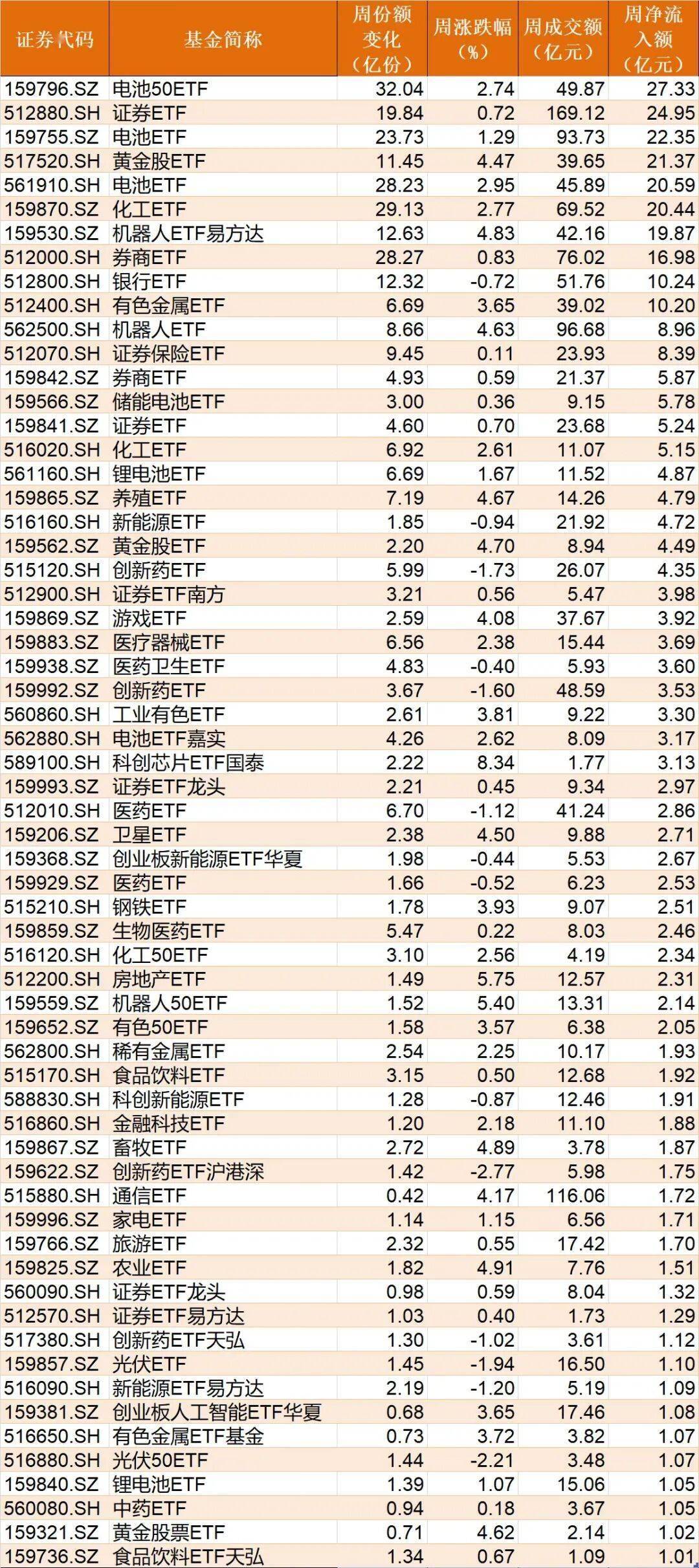 A股板块轮动加速 基金净值“跑偏”泄露调仓动向