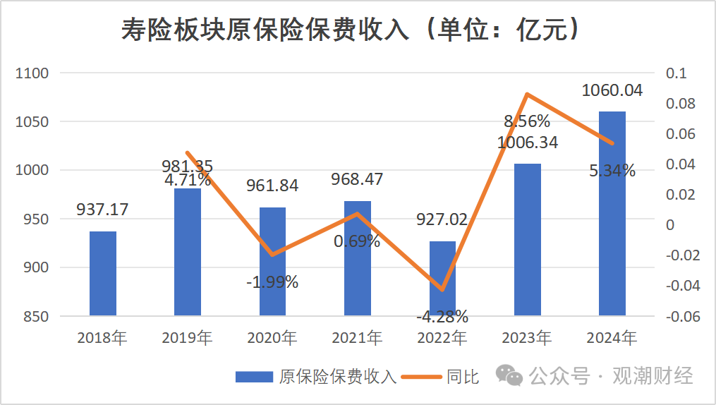 人保服务,人保财险 _2025年钻床行业市场深度调研及发展前景预测