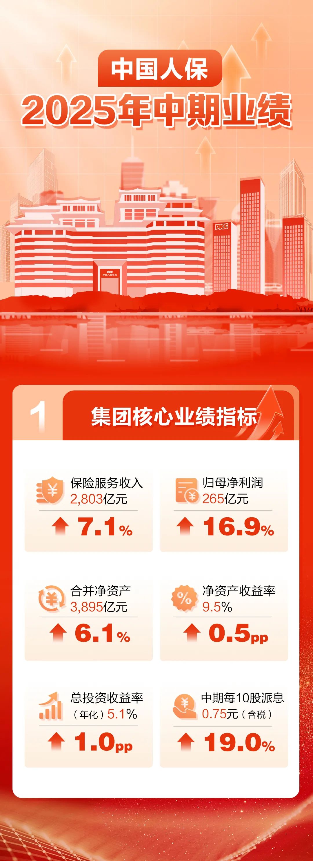 人保车险   品牌优势——快速了解燃油汽车车险,人保伴您前行_2025中国海洋工程行业市场分析及未来发展前景预测