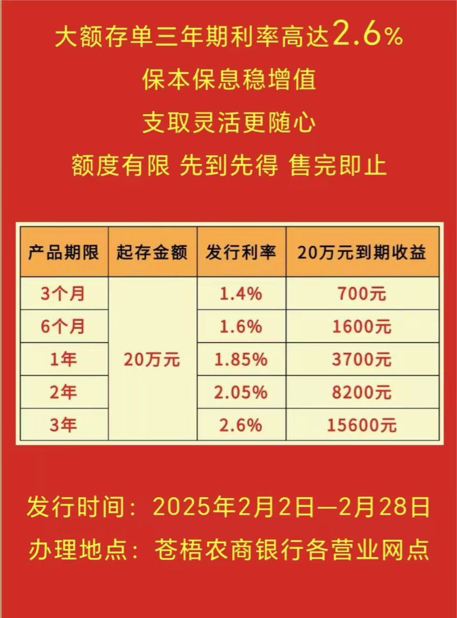 多家民营银行大额存单利率维持“2”字头