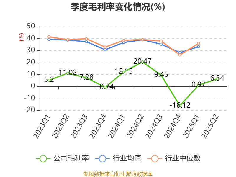 中光学：截止2025年9月10日股东人数为46,883户
