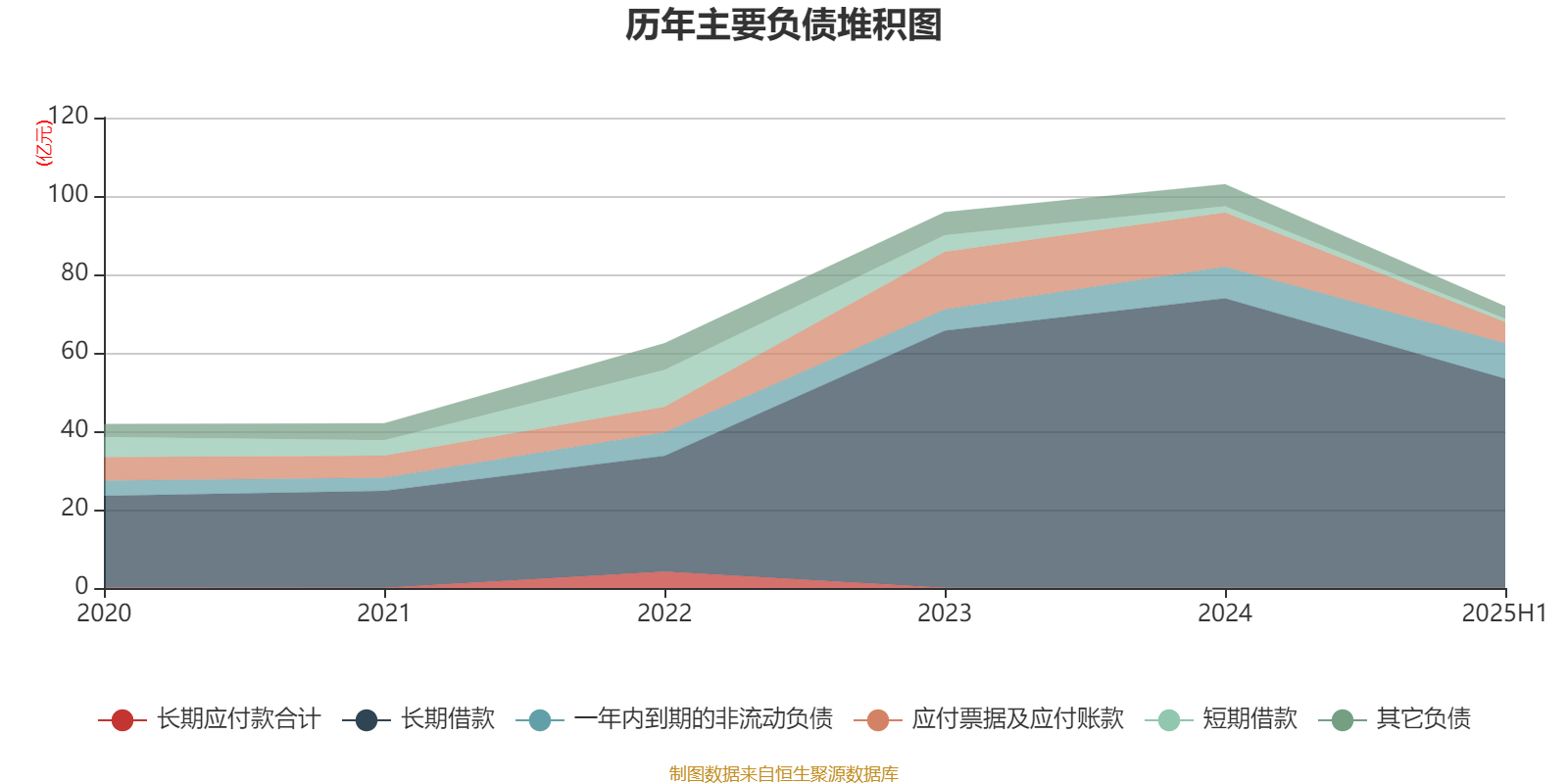 云南能投：2025年8月新能源发电量1.24亿千瓦时