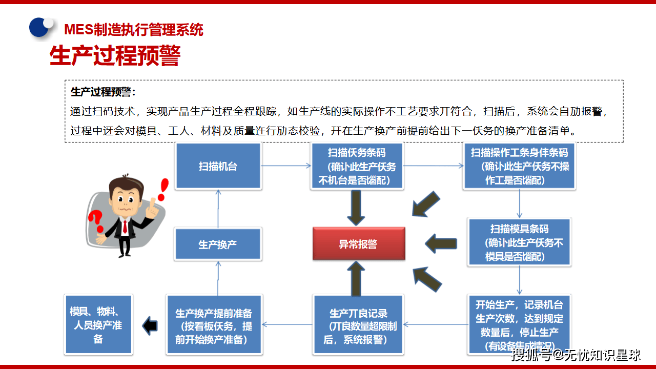 制造业加快数智化转型