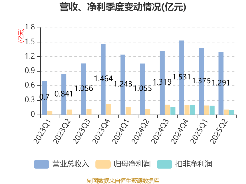 世昌股份9月29日龙虎榜数据