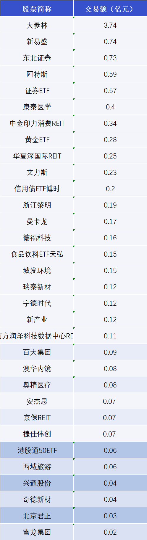 宁德时代大宗交易成交1.47亿元,买卖双方均为机构专用席位