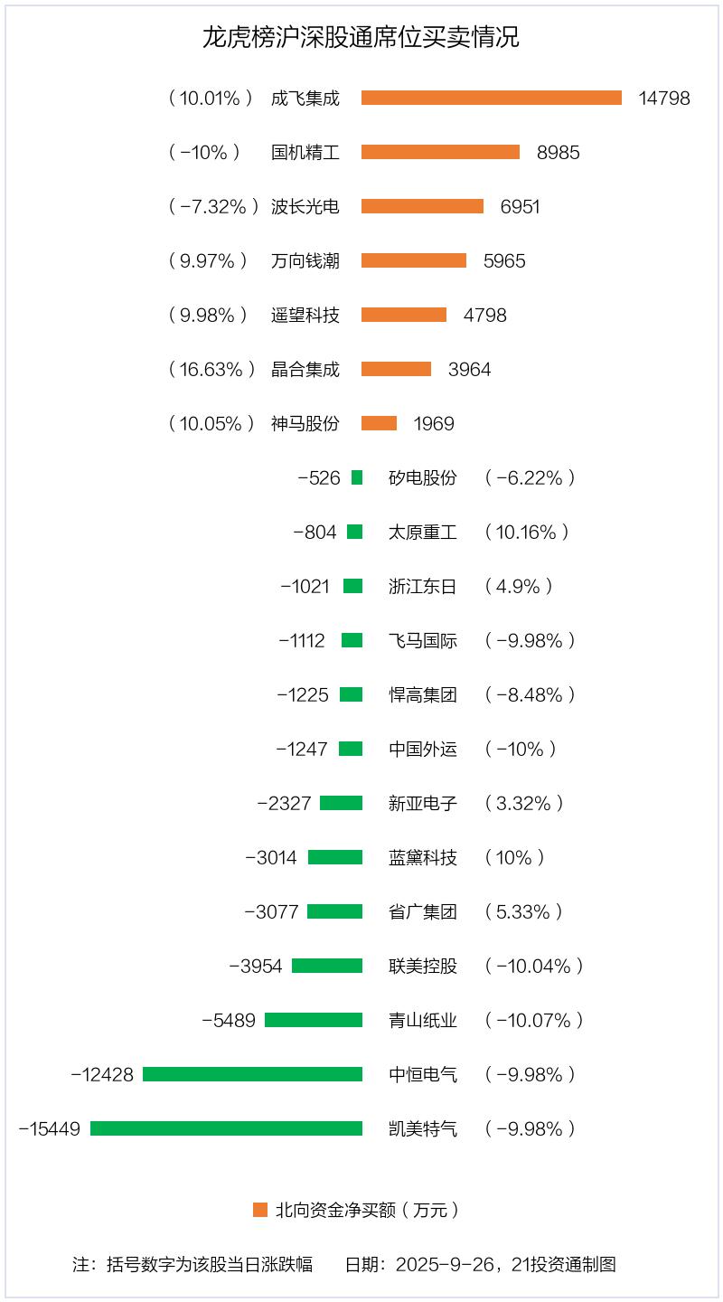 新光光电9月29日龙虎榜数据
