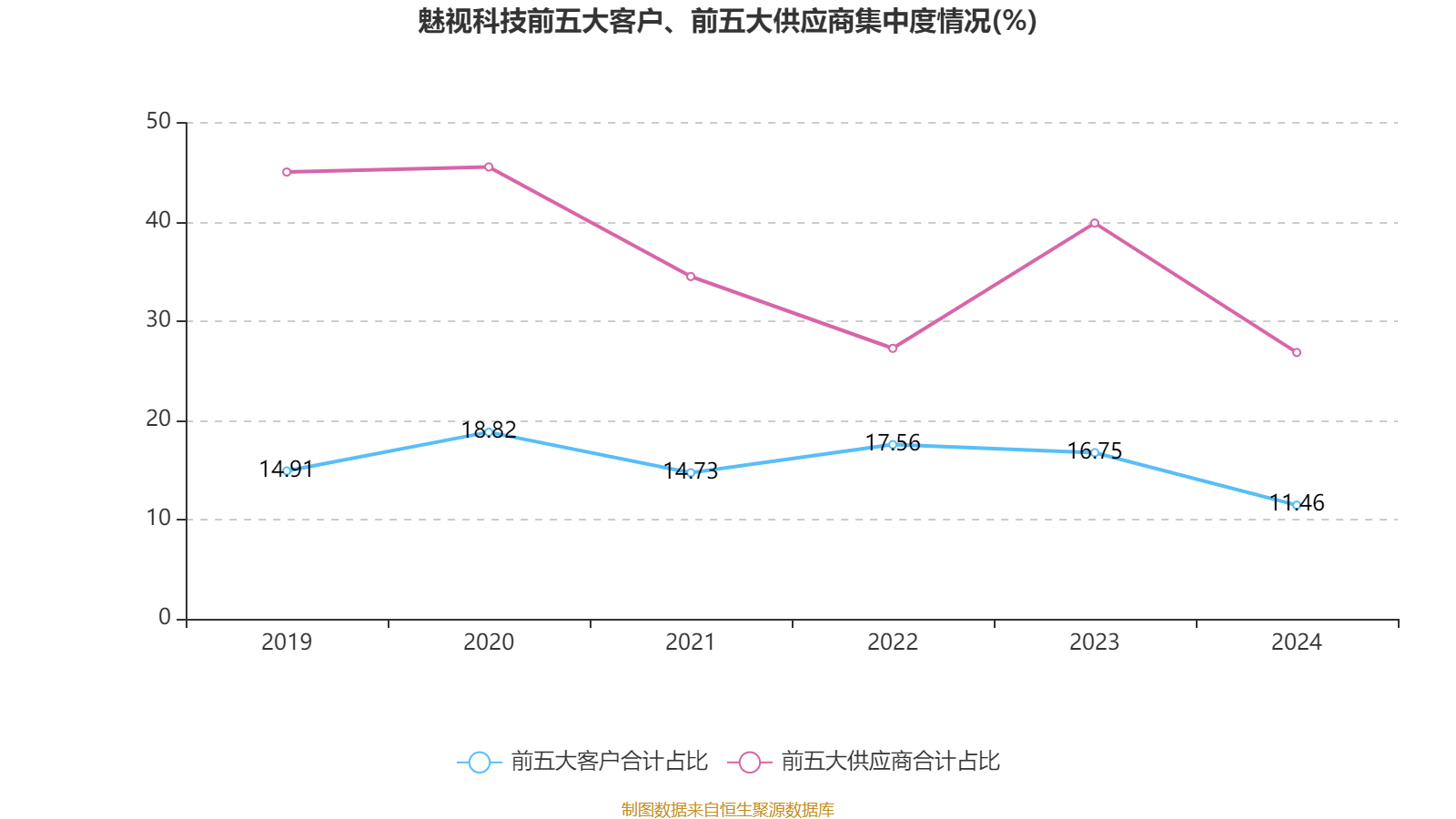视涯科技冲击IPO,专注于硅基OLED微型显示屏,三年亏损近8亿