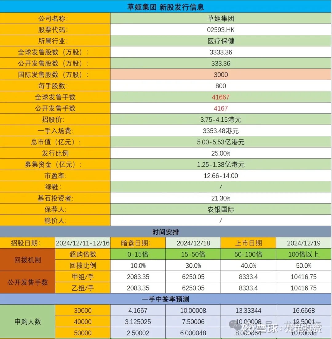 正品控股港股IPO,聚焦香港保健及美容品市场,毛利率逐年下滑