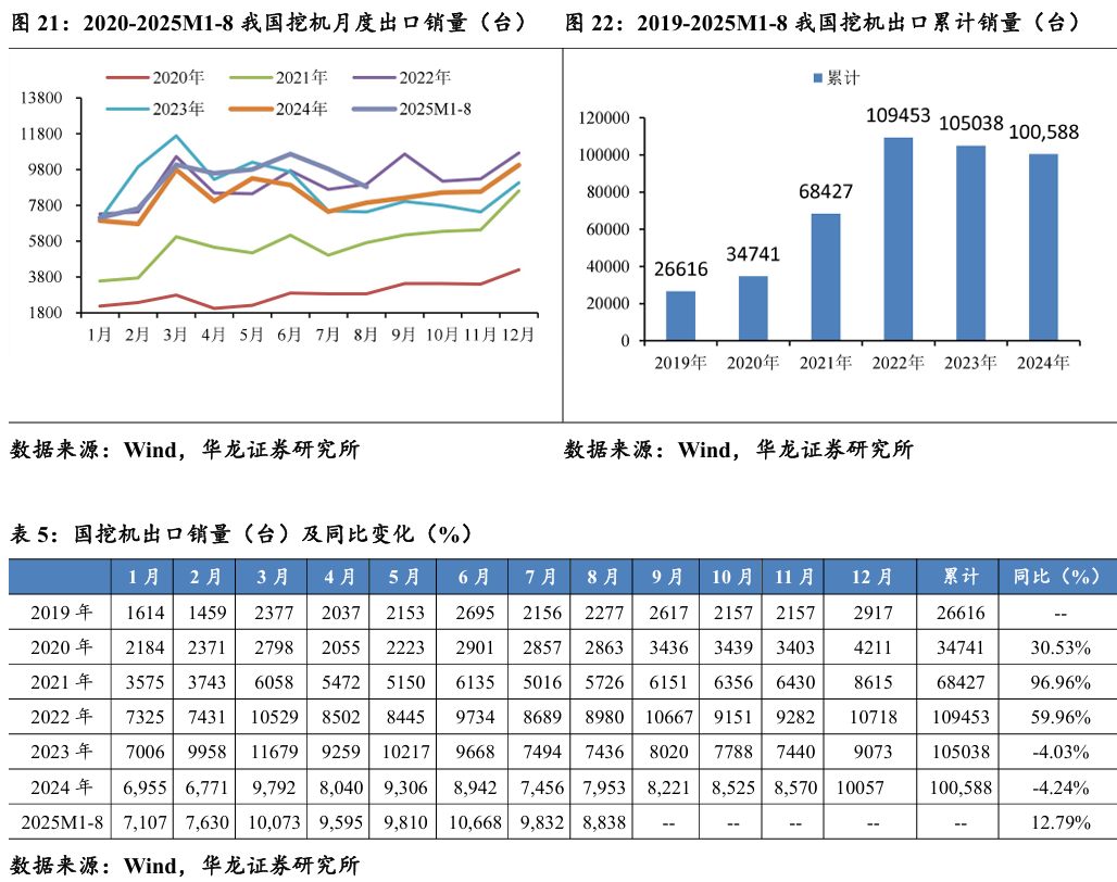 机构：工程机械行业需求有望不断改善